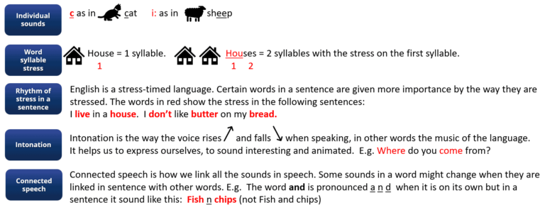 essay pronunciation in uk english